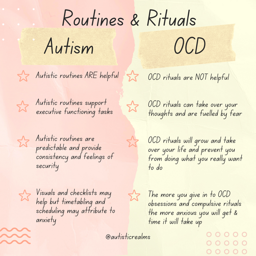 Image of a two-column comparison. Text reads: Routines & Rituals. Autism: autistic routines ARE helpful, support executive functioning, and are predictable. OCD: OCD rituals are NOT helpful, are fuelled by fear, and grow to take over your life.